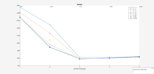 Click here for the graphical output of this example (link to Ro.S.A. website).